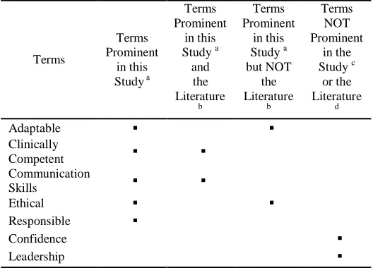 Table 3 This Study in Relation to the Literature 
