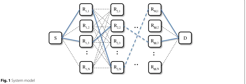 Fig. 1 System model