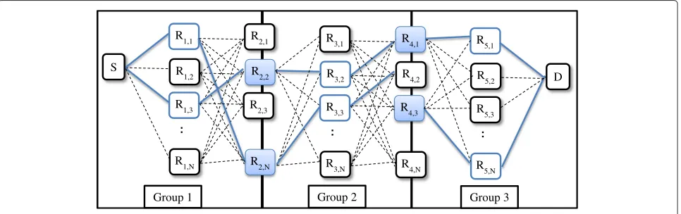Fig. 2 Network division into independent groups in the PerGroup selection technique