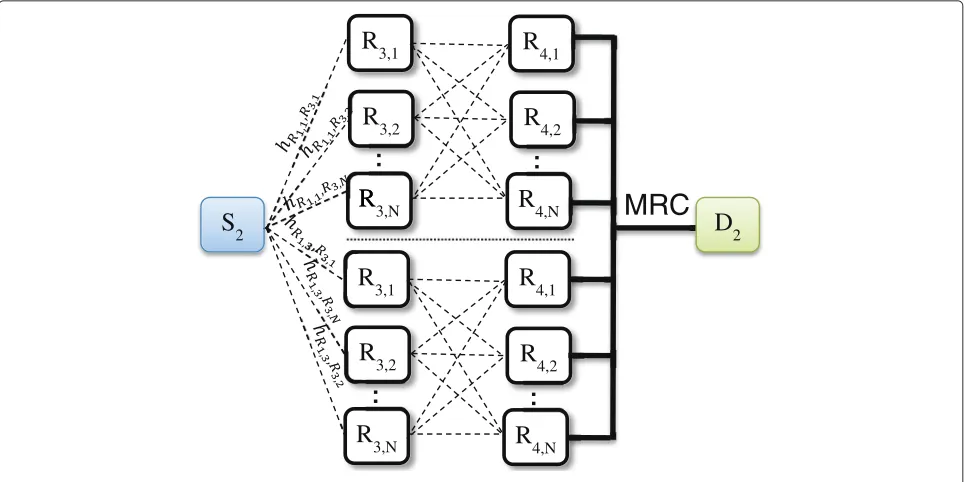 Fig. 3 Equivalent network model for the second group