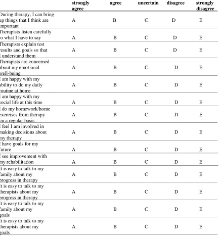 Table 1.  Study Survey Satisfaction Form (Ss)  