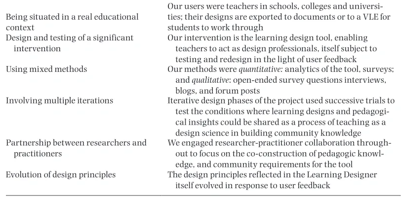 Table 1: Six characteristics of DBR methodology, reflected in project methodology