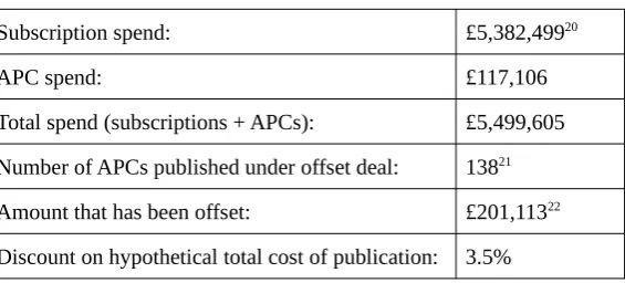 Table 5: 2017 SAGE expenditure by sample of 53 HEIs