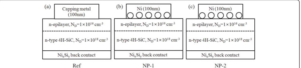 Figure 2a, b shows representative FE-SEM surface imagesof the nanoscale metal particles formed on SiC, whereAu (NP-1) and Ag (NP-2) particles were formed afterannealing 10-nm thick, corresponding metal films depos-ited on (0001) 4H-SiC at 500°C