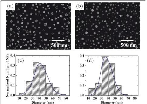 Figure 3 shows the current density-voltage [J-Vacteristics of the as-deposited Ni contacts and sampleswith different embedded NPs