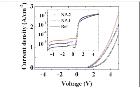Figure 3 I-V characteristics of Ni films. The current-voltage characteristics of Ni film without NPs (Ref), Ni film with embedded Au-NPs (NP-1),and Ni film with embedded Ag-NPs (NP-2) to n-type 4H-SiC.