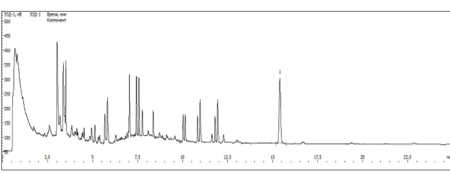 Fig. 2. Chromatogram of the fish sample with the standard BDE-209 solution introduced