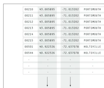 Figure 1-3. Mining the data: just compare values to find the minimum and maximum
