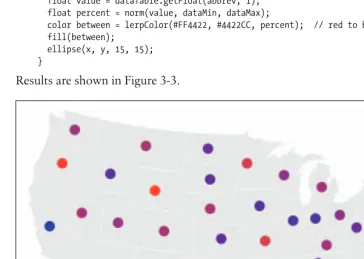 Figure 3-3. Varying data by color