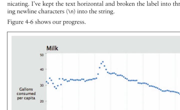 Figure 4-6. Axis labels