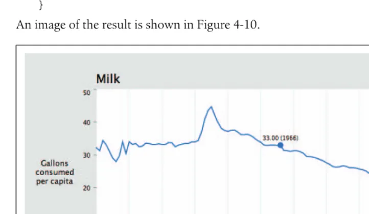 Figure 4-10. Time series with user-selected highlight