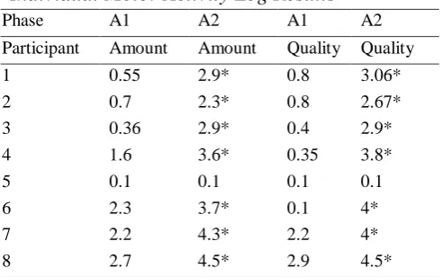 Table 5   