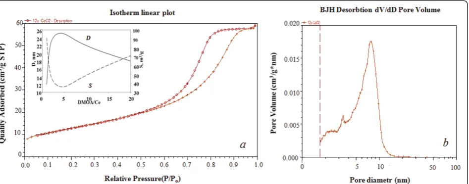 Table 1 Obtained nanopowders, crystallite size (according to XRD data), and their perspective purposes