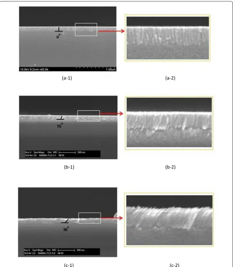 Figure 2 FE-SEM images of ZnO films with various growth angles. ZnO films at (a-1) 0°, (b-1) 15°, and (c-1) 30° growth angles and theirenlarged images (a-2, b-2, and c-2).