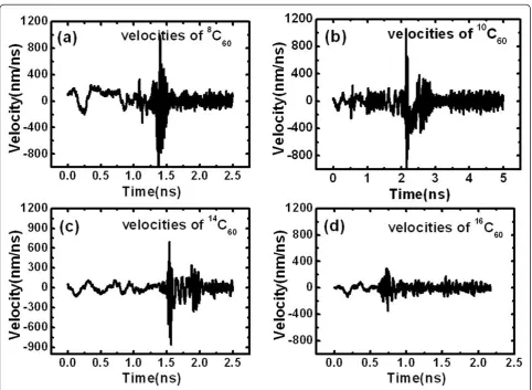Figure 5 Trapping time of C60 as a function of carbon isotopes(in atomic mass). The unit of time is nanoseconds, and the unit ofcarbon isotopes is atomic mass.