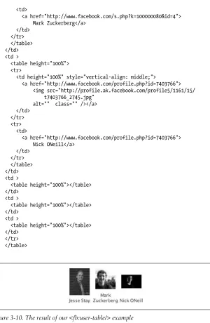 Figure 3-10. The result of our <fb:user-table/> example