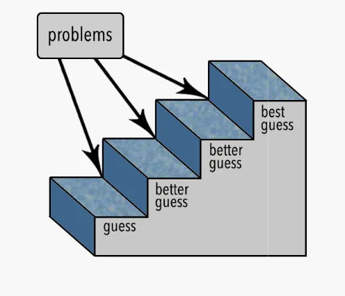 Figure 1. The staircase model 