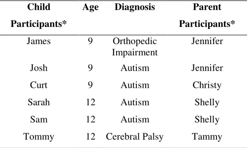 Table 1  