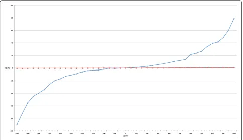 Figure 9 Plot of the distribution of the nanogap dimensionStatistical dispersion of nanogap dimensions, 80% of them areunder 10 nm.