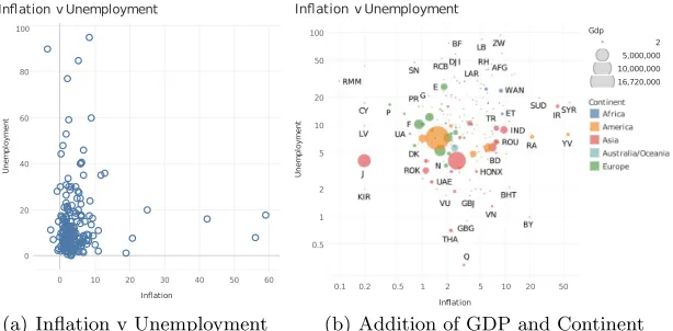 Fig. 2. Presentation of country data in Tableau