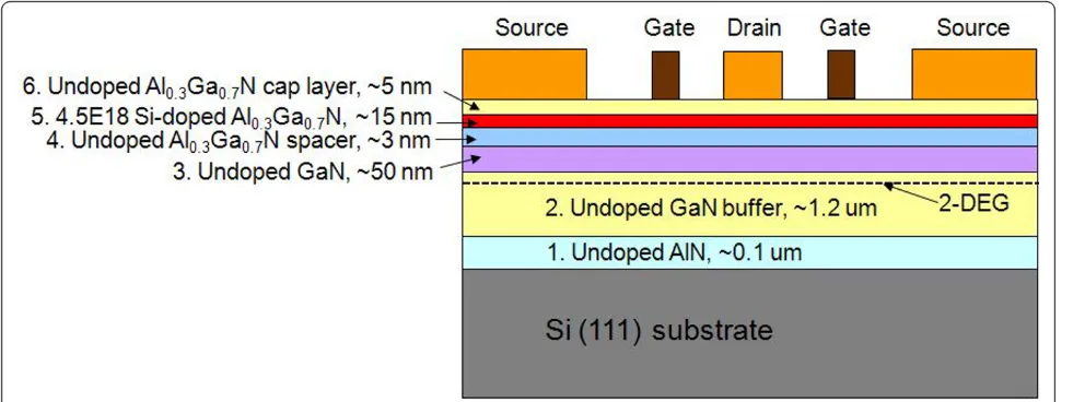 Figure 1 Schematic of the AlGaN/GaN HEMT on the Si (111) substrate.