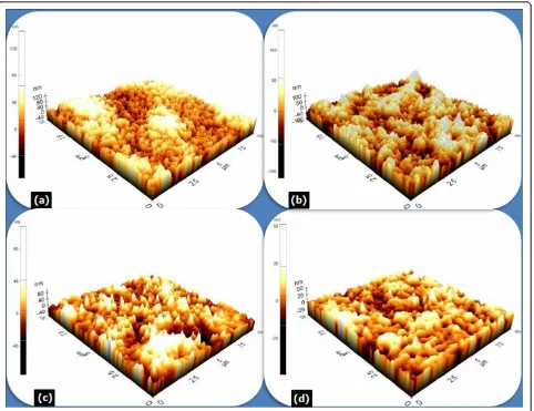 Figure 6 The three-dimensional [3-D] AFM images of the surface morphology. The 3-D AFM images of the surface morphology withvarious ohmic contact systems after annealing at 850°C for 30 s: (a) sample 1, Ti/Al/Ti/Au with an RMS value of 41.223 nm; (b) sampl