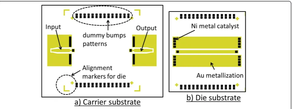 Figure 1 Schematic of the flip chip test structure used in this experimentmetallization material and Ni as the catalyst for the CNT growth