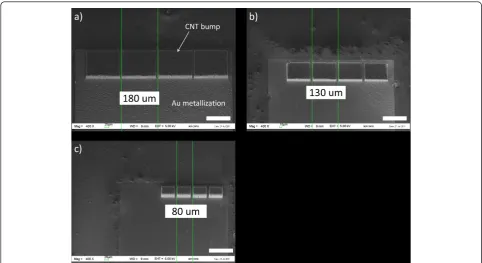 Figure 3 Illustration of CNT bumps on the Au electrode with three different pitches. The smallest designed pitch is 80 μm in this work.The dimensions of each CNT bump are (a) 170 × 150 μm for structure 1, (b) 120 × 100 μm for structure 2, and (c) 70 × 50 μm for structure 3.The scale bar at the bottom right of each image represents 100 μm.