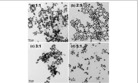 Fig. 4 aAuCl Particle size with their respective pH is plotted at fixed (2:1 and 5:1) concentration ratios