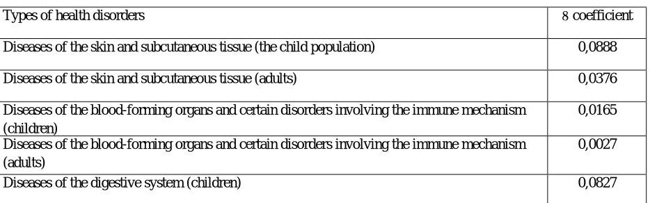 Table 1  