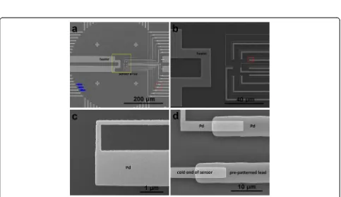 Fig. 4 Photographs of the measuring system fabricated with photolithography.matrix. a Photograph of the 4′ silicon wafer with nine devices in a 3 × 3 b Photograph of one device with a size of 2.5 × 2.5 cm2