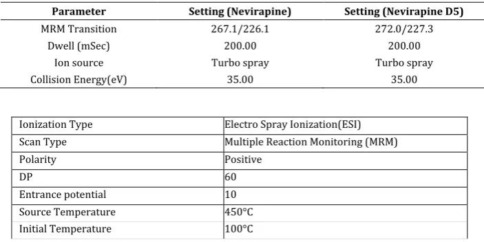 Table 1: Instrument Parameters 