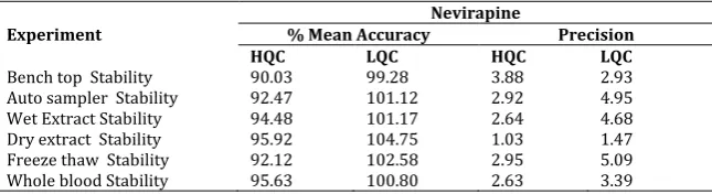 Table 3: Stabilities Experiments 