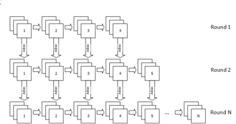 Fig. 3: Example illustration of how new members of the ensemble are created in each subsequent round of Deep Incremental Boosting