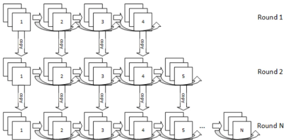 Figure 4 shows a diagram of how the Ensemble is constructed by deriving the next network at each round of boosting from the network used in the previous round.