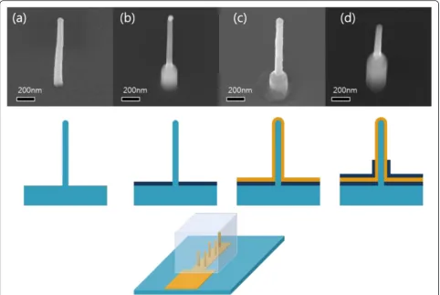 Fig. 2 VSNEA fabrication process. a Vertical silicon nanowire grown on a (111) Si substrate