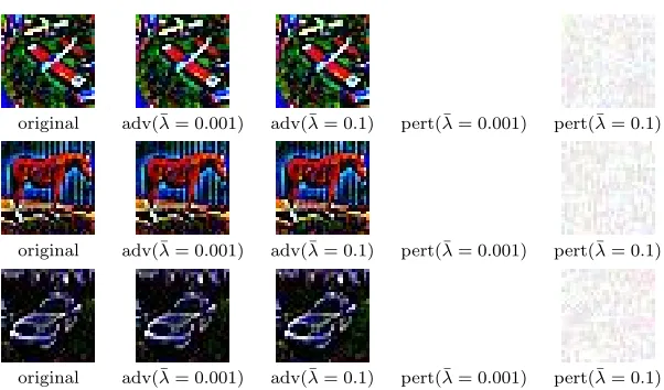 Fig. 3: Examples of adversarial images for the MNIST dataset at diﬀerent values of λ¯ (adv= adversarial image with perturbations, pert = perturbations alone, without the originalimage)
