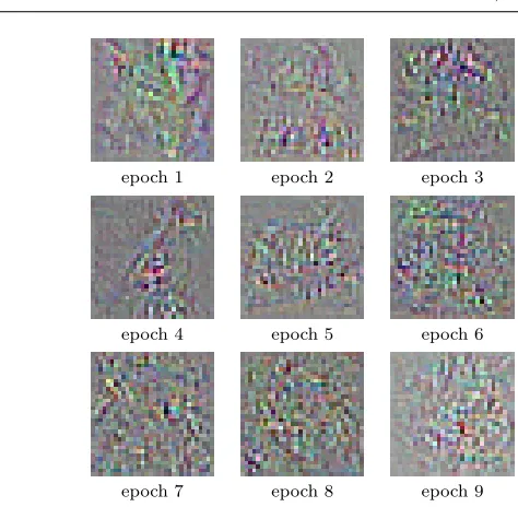 Fig. 6: Normalized updates applied to the input at various epochs on CIFAR-10