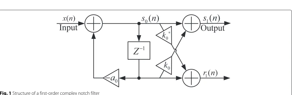 Fig. 1 Structure of a first-order complex notch filter