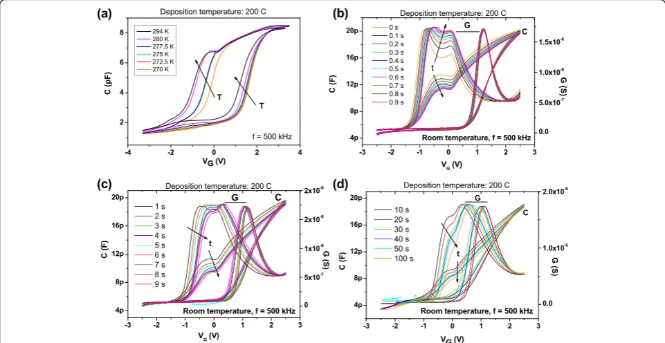 Fig. 10 Capacitance and conductance vs. bias hysteresis loops measured at 500 kHz corresponding to a sample grown at 200 °C, at differenttemperatures, by using a voltage ramp (a), and at room temperature, by using a stair-shaped voltage, with different val
