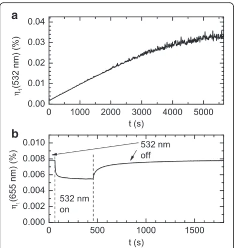 Fig. 4 a Plot of first order diffraction efficiency at 532 nm fromthe 5 % IAB/APC film during two-beam grating creation at 532 nm.The intensity from each beam was 3.2 mW/mm2