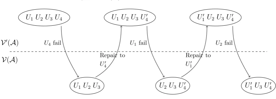 Figure 3: G(A) with n = 4, k = 3, r = 3.