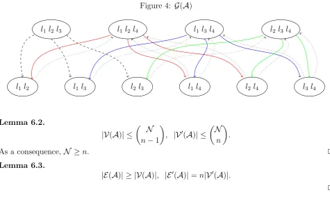 Figure 4: G(A)