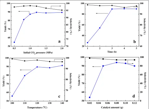 Fig. 5 Influences of reaction conditions on the cycloaddition of CO2 and ECH over DVB-HTA