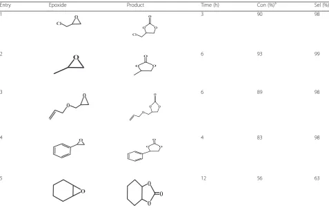 Fig. 6 A Catalytic reusability of DVB-HTA for the cycloaddition of CO2 with ECH and B FT-IR spectra of (a) fresh DVB-HTA and (b) reused DVB-HTA.Reaction conditions: ECH 16 mmol, catalyst 0.05 g (0.035 mmol), 120 °C, CO2 1.2 MPa, 3 h