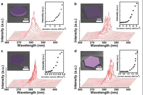 Fig 3 a Temperature-dependent CL spectra of a ZnO MC. b Monochromatic CL image of the ZnO MC