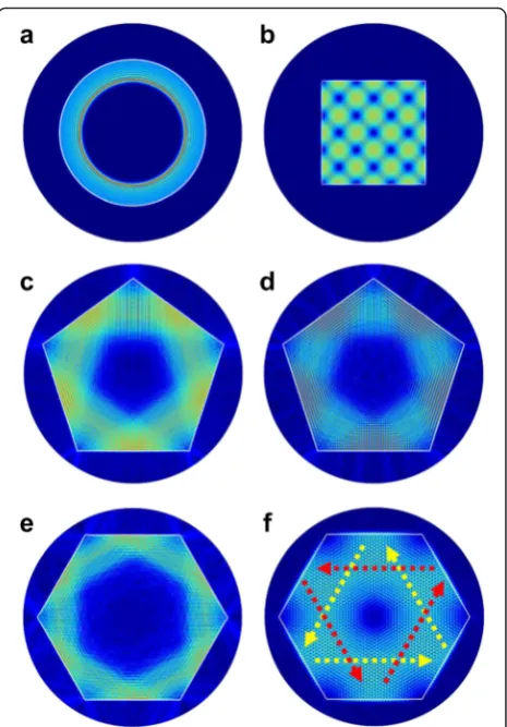 Fig 6 Simulated electric field profiles of WGM modes for ZnO MCsat 377.19, 377.05, 375.71, 375.46, 379.82, and 379.83 nm, respectively.White lineswith a circular, b square, c, d pentagonal TE and TM mode, ande, f hexagonal WGM and quasi-WGM mode for mode wavelength indicated the boundaries of ZnO MCs