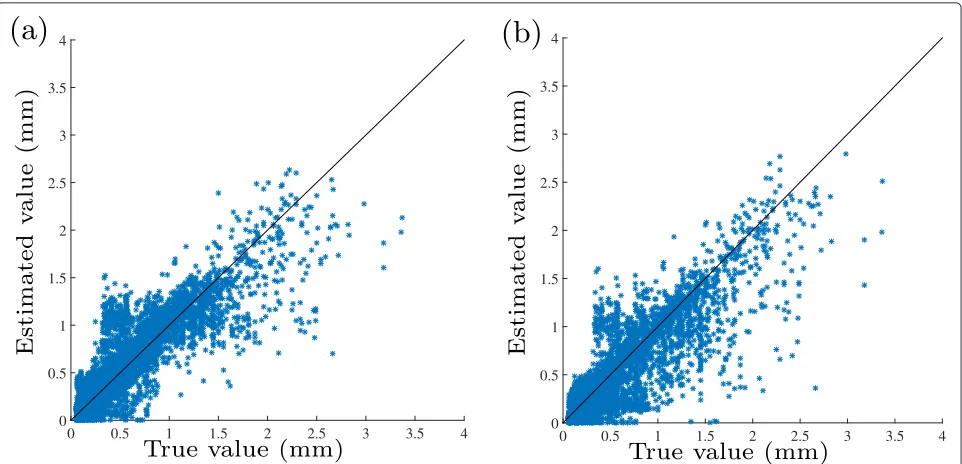 Fig. 10 Pixel-wise comparison of the estimates. (a) Algorithm 2 (Gaussian random walk)
