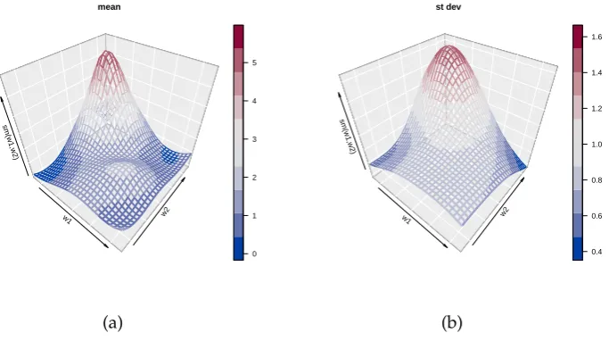 Figure 4: Bivariate simulation study results with two continuous covariates. Shown are posteriormeans of (a) the mean and (b) the standard deviation function.
