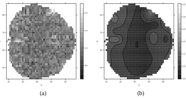Figure 8: Results from the brain activity level data analysis. Panel (a) shows the observed data andpanel (b) the model-based smooth surface.